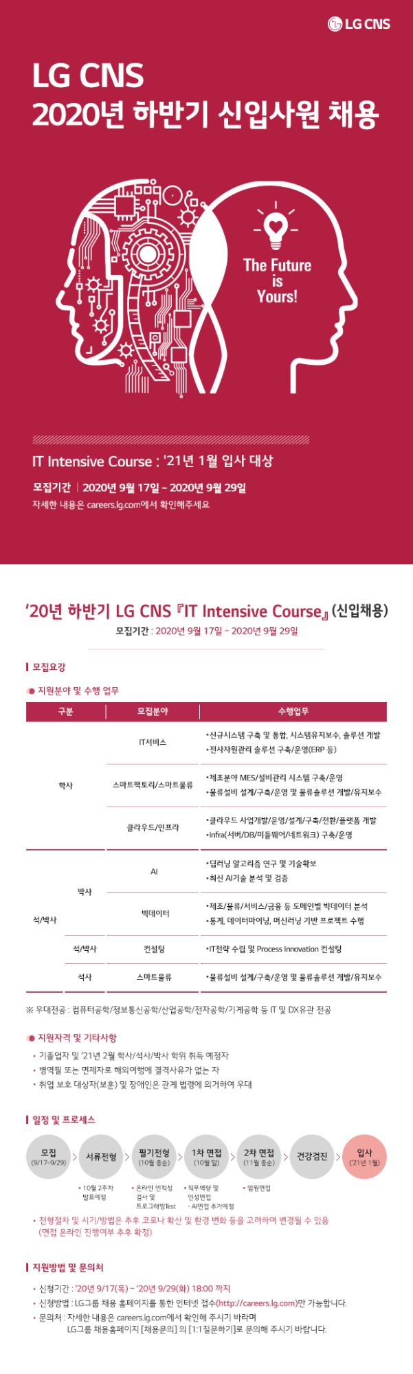 Contents image